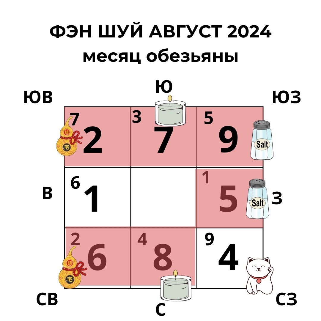 Фэн Шуй прогноз. Август 2024